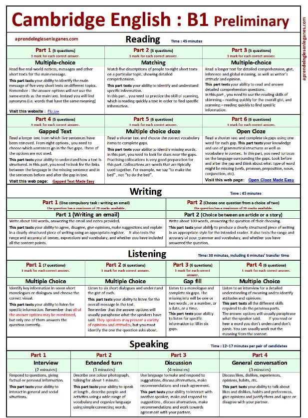 Cambridge English B Preliminary Table